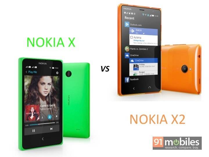 Как сделать на nokia x2 Как сделать на nokia x2