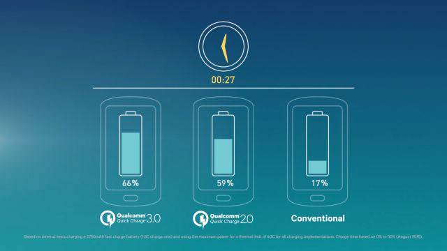 Quick Charging