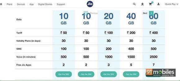Reliance Jio tariffs - 91mobiles 01 Reliance Jio tariffs - 91mobiles 01