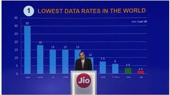 Jio, Reliance Jio